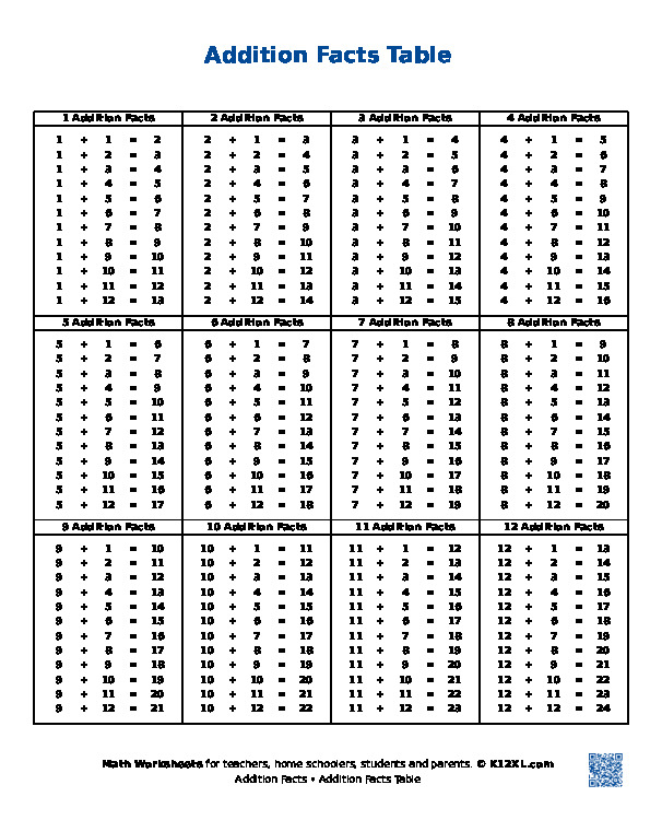 Addition Facts Table Charts