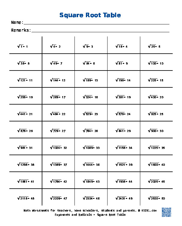 Free Exponents & Radicals Worksheets for homeschoolers, students ...